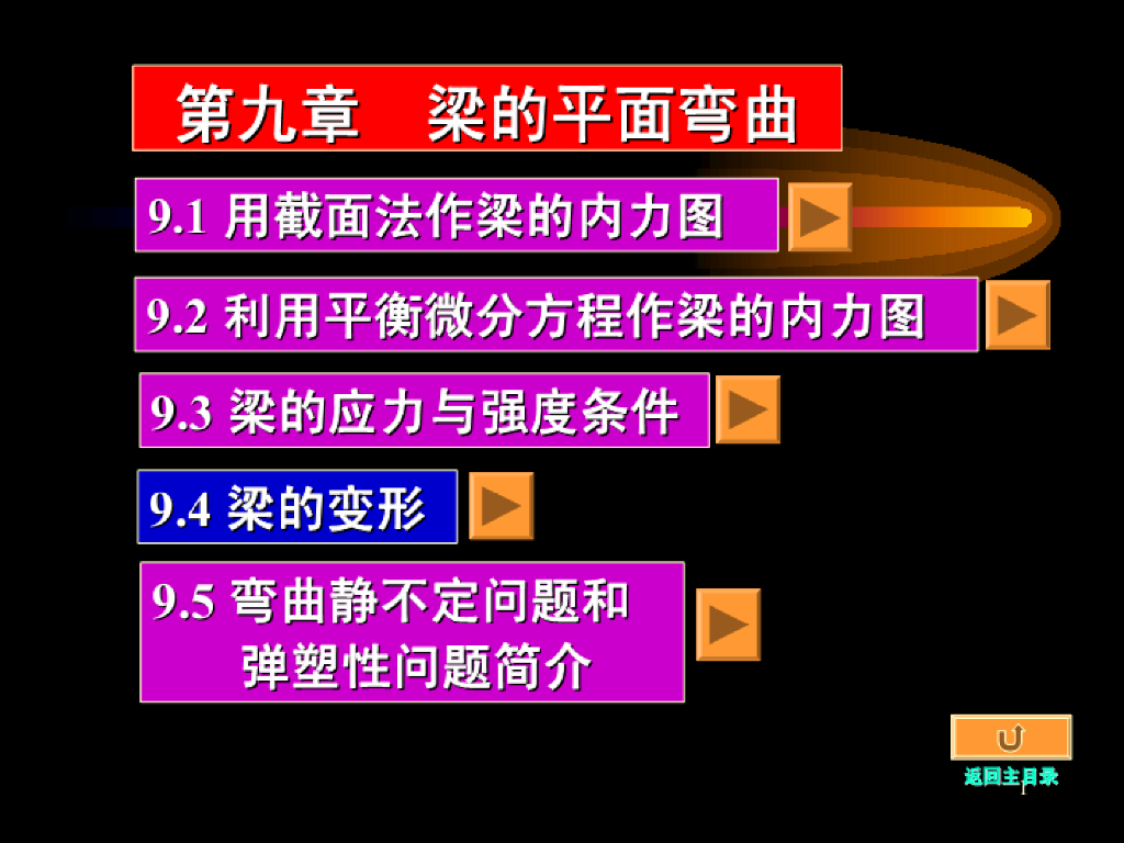 《工程力学》演示文稿-第四讲 梁的变形