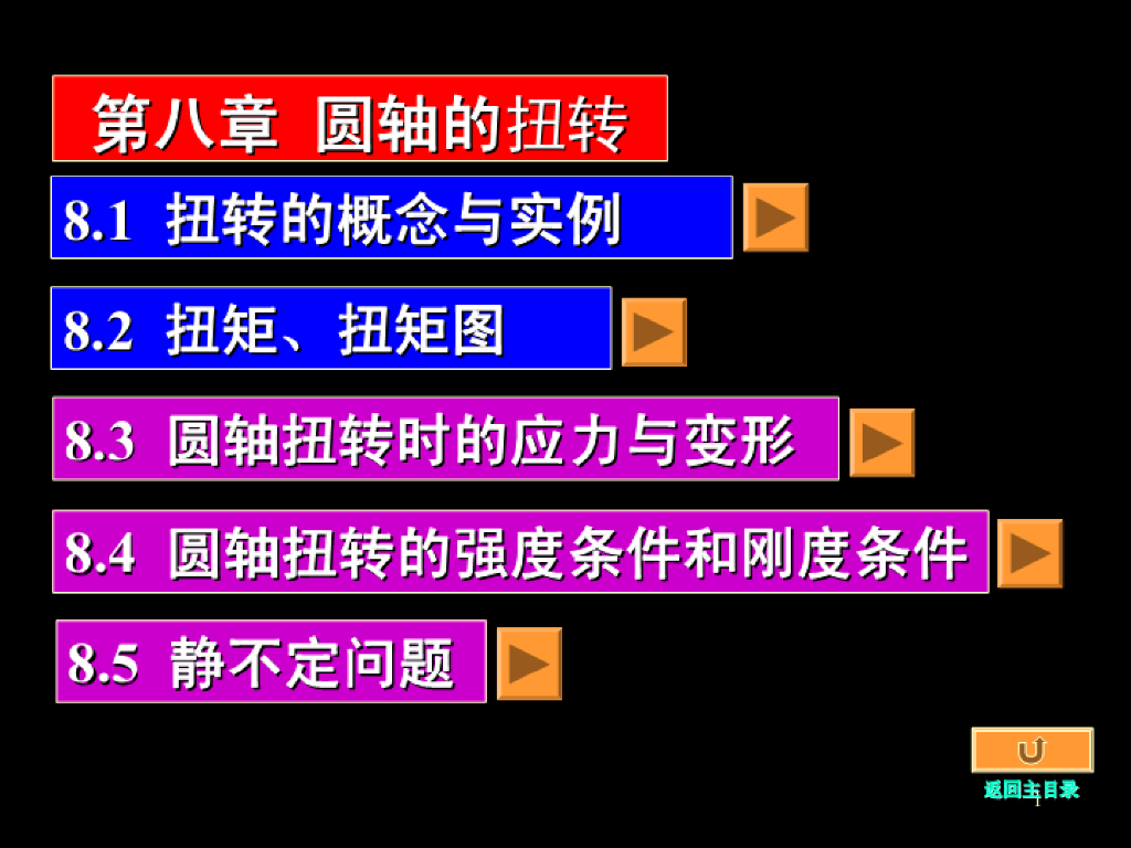 《工程力学》演示文稿-第一讲 扭转的概念 扭矩与扭矩图