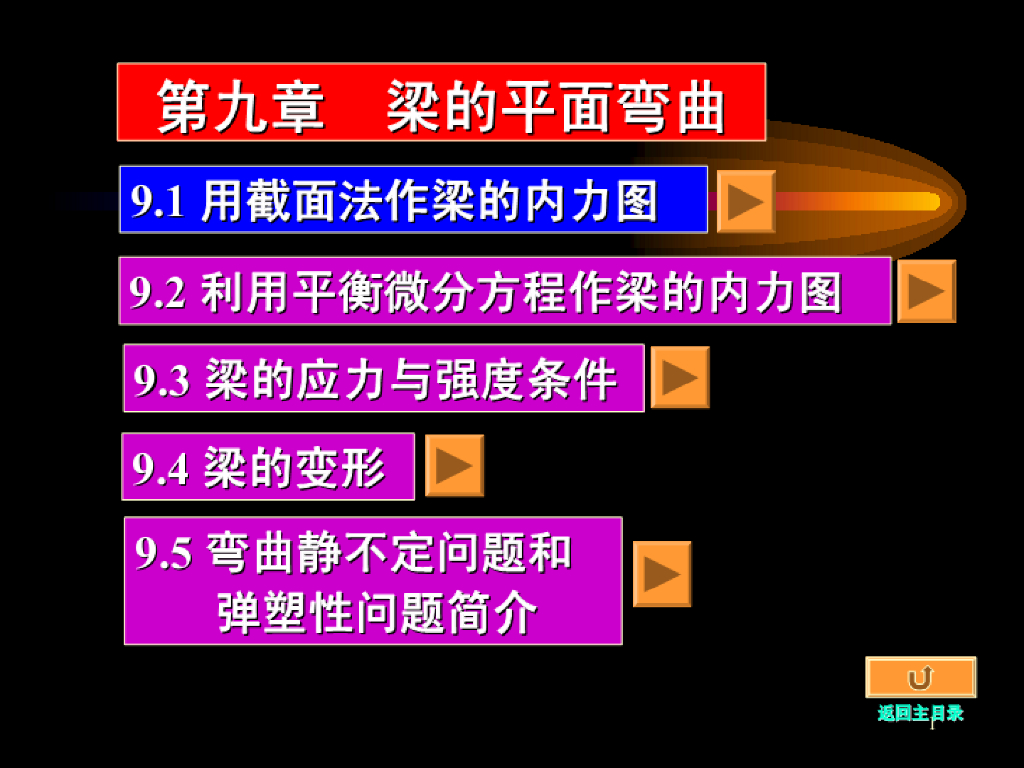 《工程力学》演示文稿-第一讲 用截面法作梁的内力图