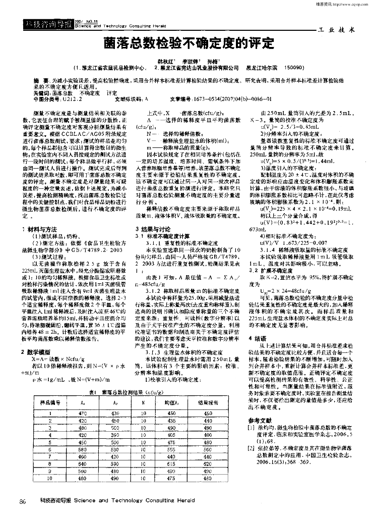 《食品检验》文献资料-菌落总数检验不确定度分析
