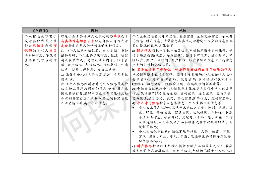 《个人信息保护法》《个人信息安全规范》《个人金融信息安全规范》之比较