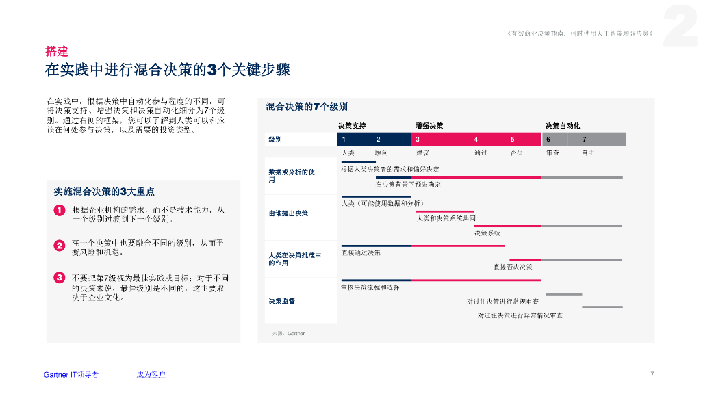 Gartner：使用人工智能增强决策的基本指南_第6页