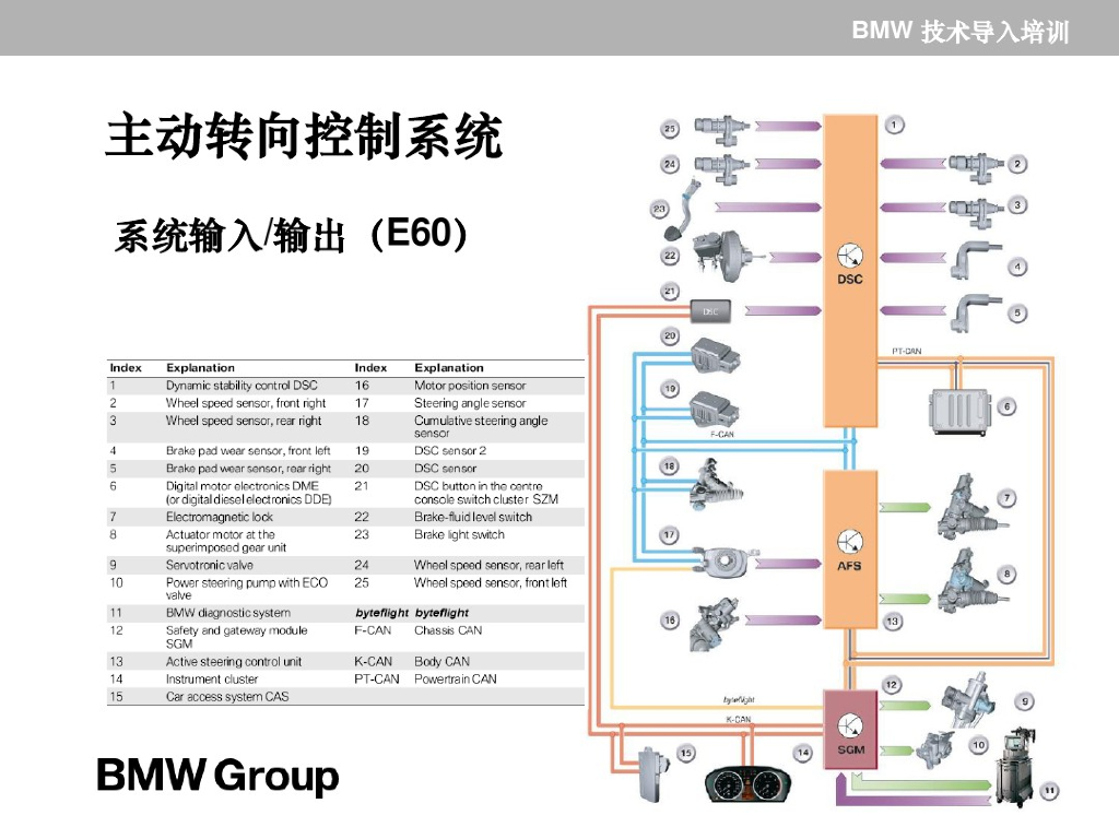 BMW：技术导入培训_第6页