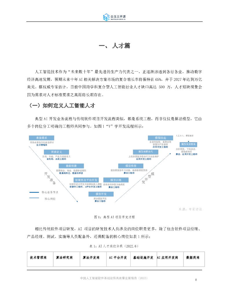 白玉兰开源：2022中国人工智能软件基础设施高质量发展报告_第8页