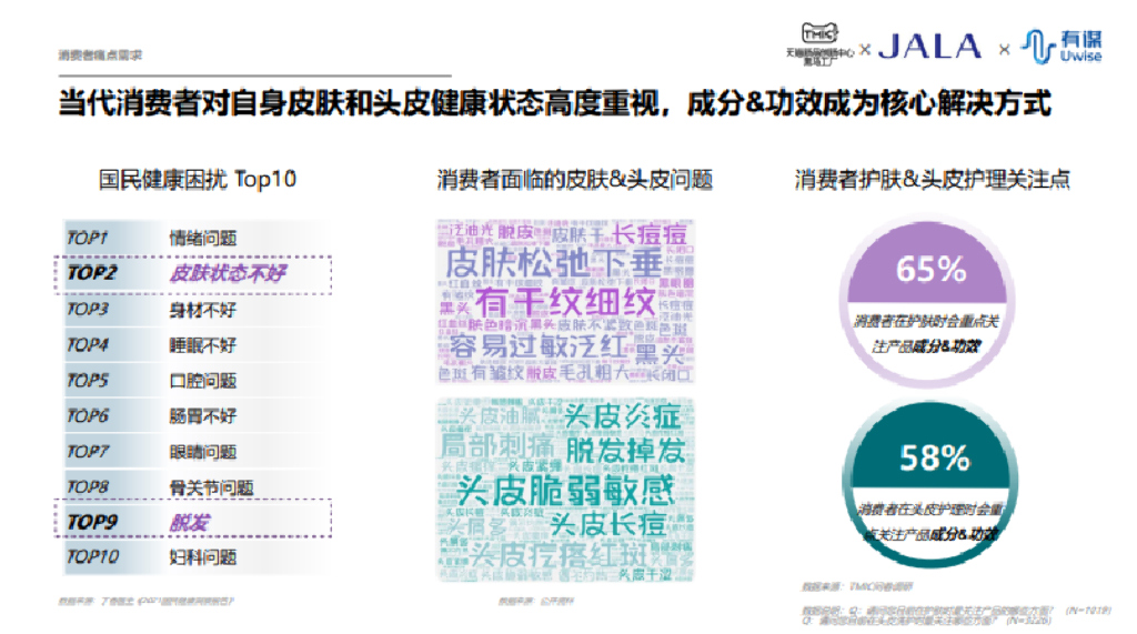 TMIC黑马&伽蓝集团：中国成分白皮书
