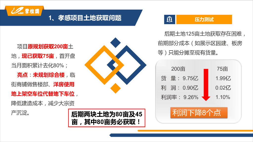 碧桂园拿地项目获取压力测试