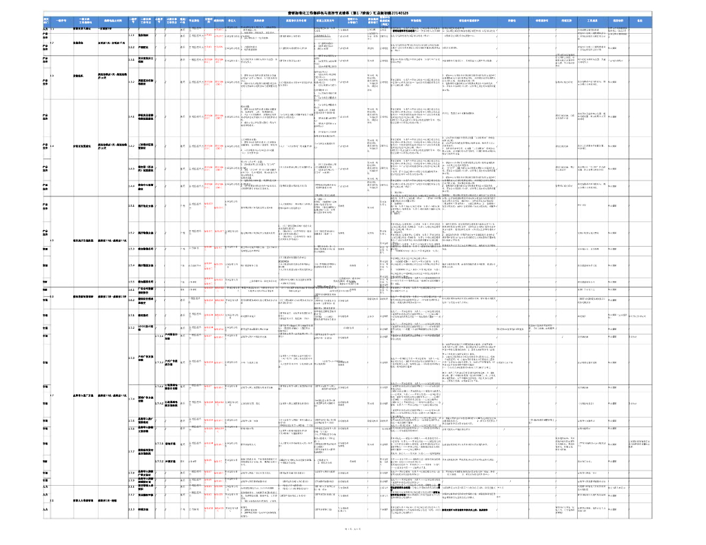 营销标准化第1-7阶段工作清单