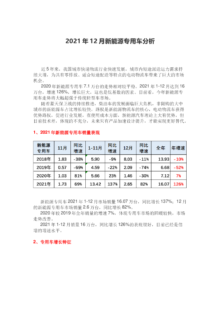 2021年12月新<em>能源</em>专用车分析 海报