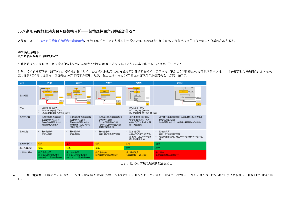 800V高压系统的驱动力和系统架构分析——架构选择和产品挑战是什么