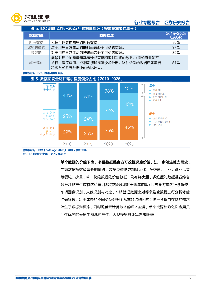 财通证券：计算机行业专题报告：助力数字经济，人工智能开启算力时代_第6页