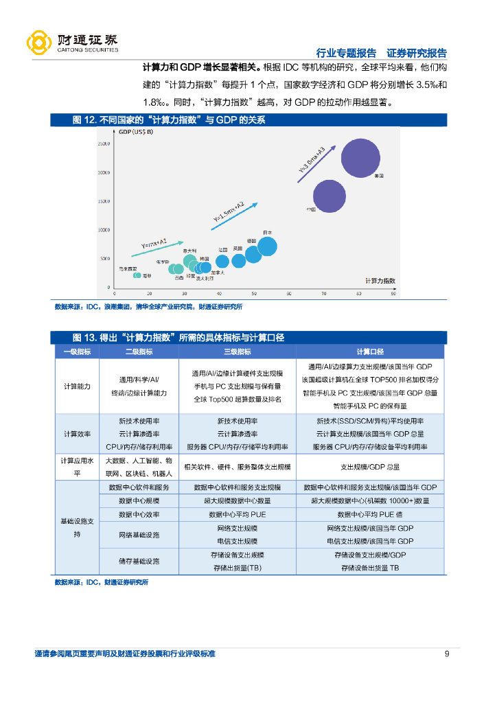 财通证券：计算机行业专题报告：助力数字经济，人工智能开启算力时代_第9页