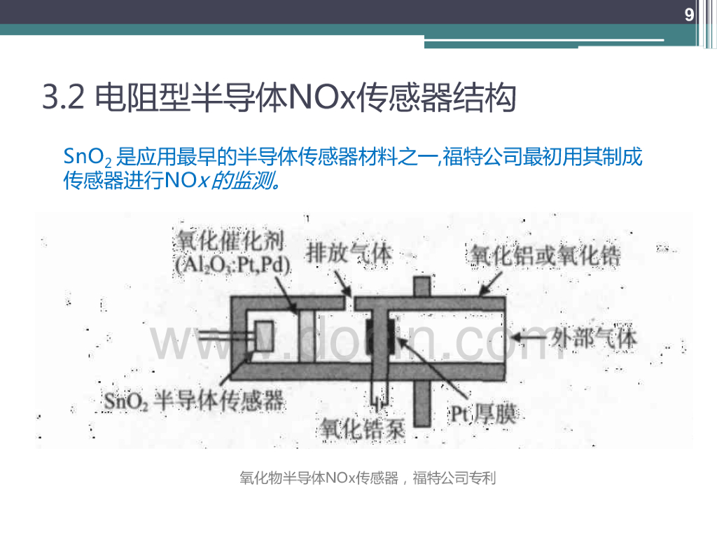 NOx氮氧传感器介绍_第9页