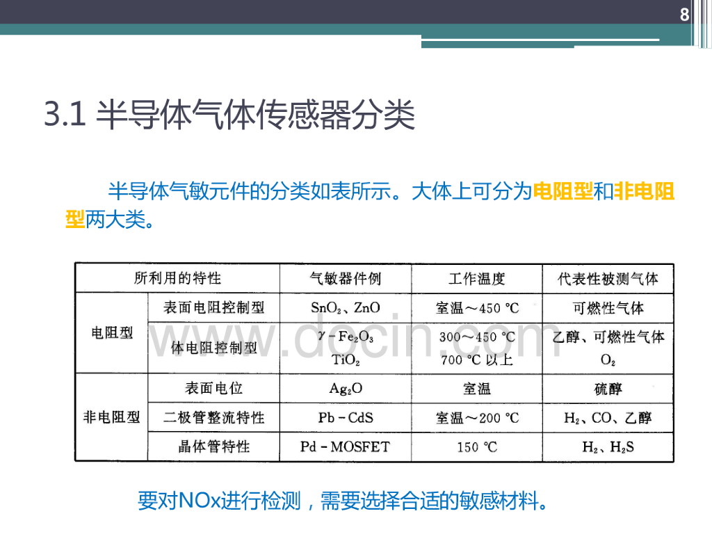 NOx氮氧传感器介绍_第8页