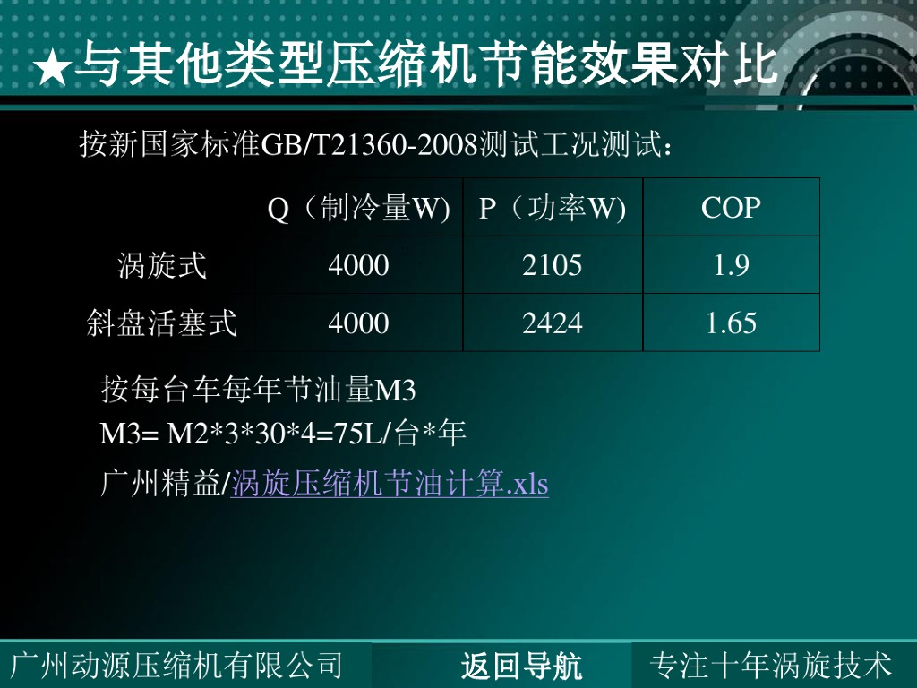 车用空调涡旋压缩机及变排量_第6页