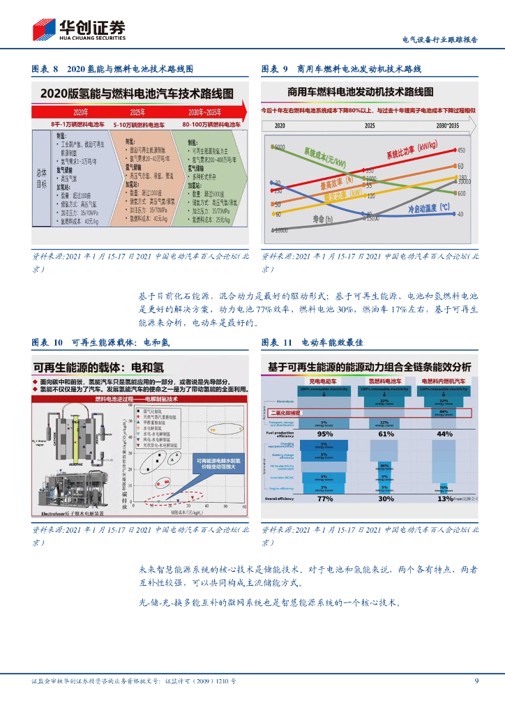 华创证券：电动车百人会纪要-坚定不移围绕碳中和目标，持续发展新能源汽车产业_第9页