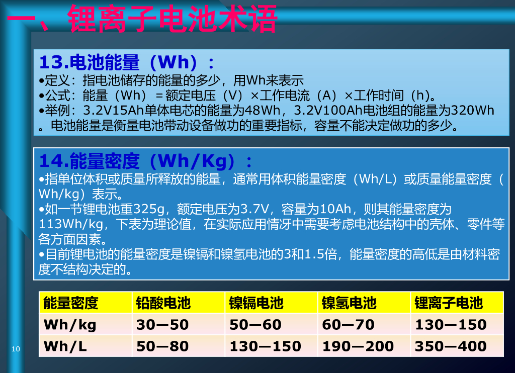 电动汽车锂离子电池PACK基础知识培训_第9页