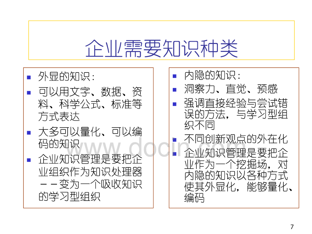 高级项目经理培训课程：企业的知识管理_第7页