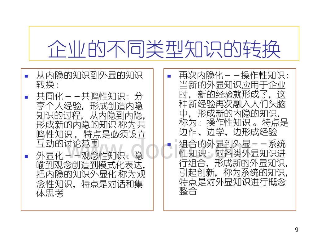 高级项目经理培训课程：企业的知识管理_第9页