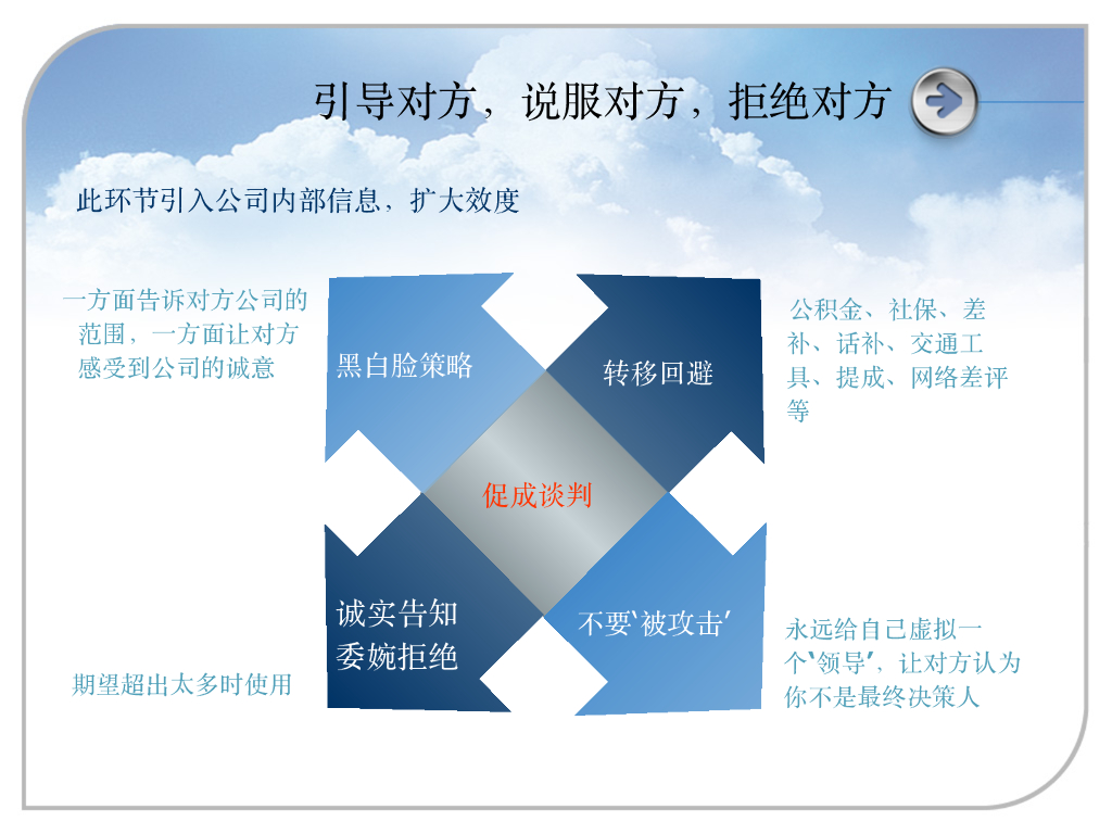 薪酬谈判技巧：解锁2022年涨薪绝技_第7页