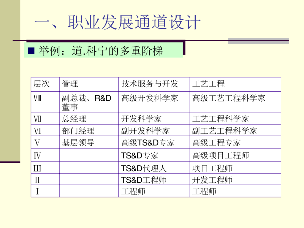 深圳市基业长青管理顾问有限公司：任职资格_第6页