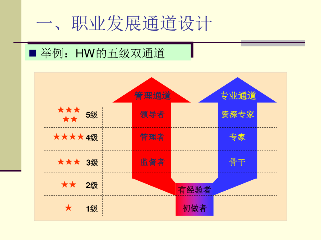 深圳市基业长青管理顾问有限公司：任职资格_第7页