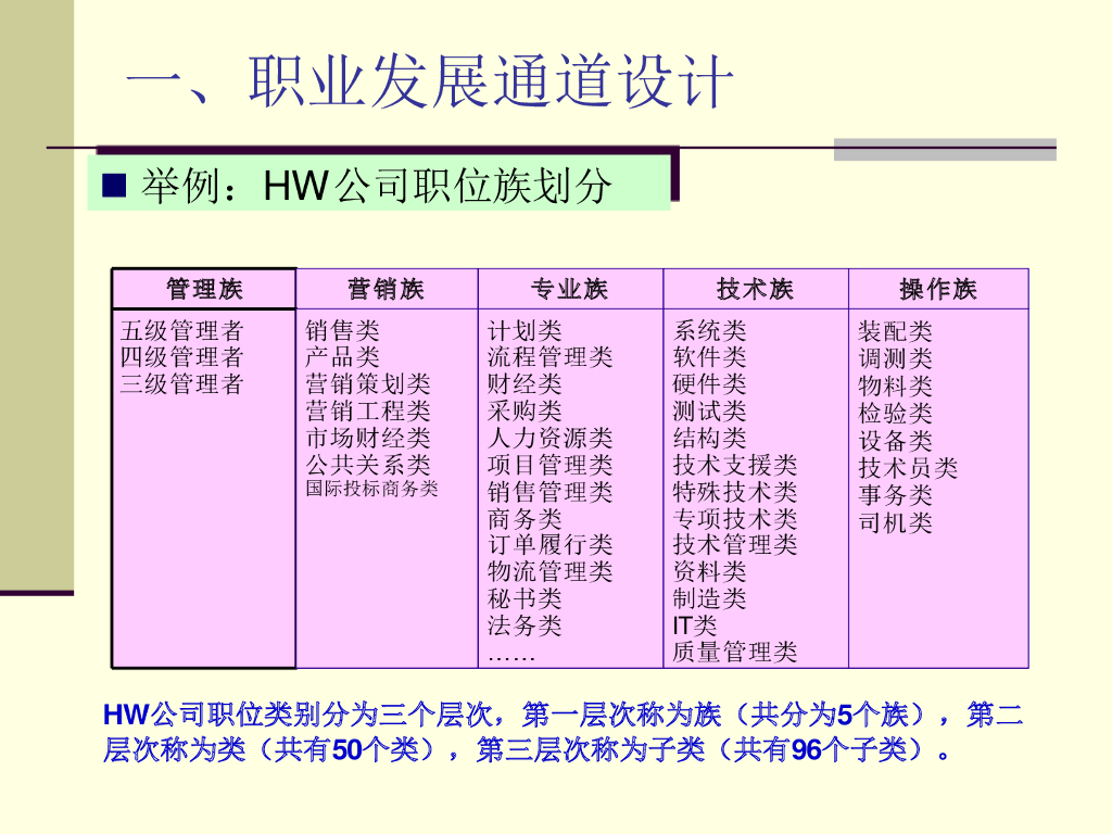 深圳市基业长青管理顾问有限公司：任职资格_第8页