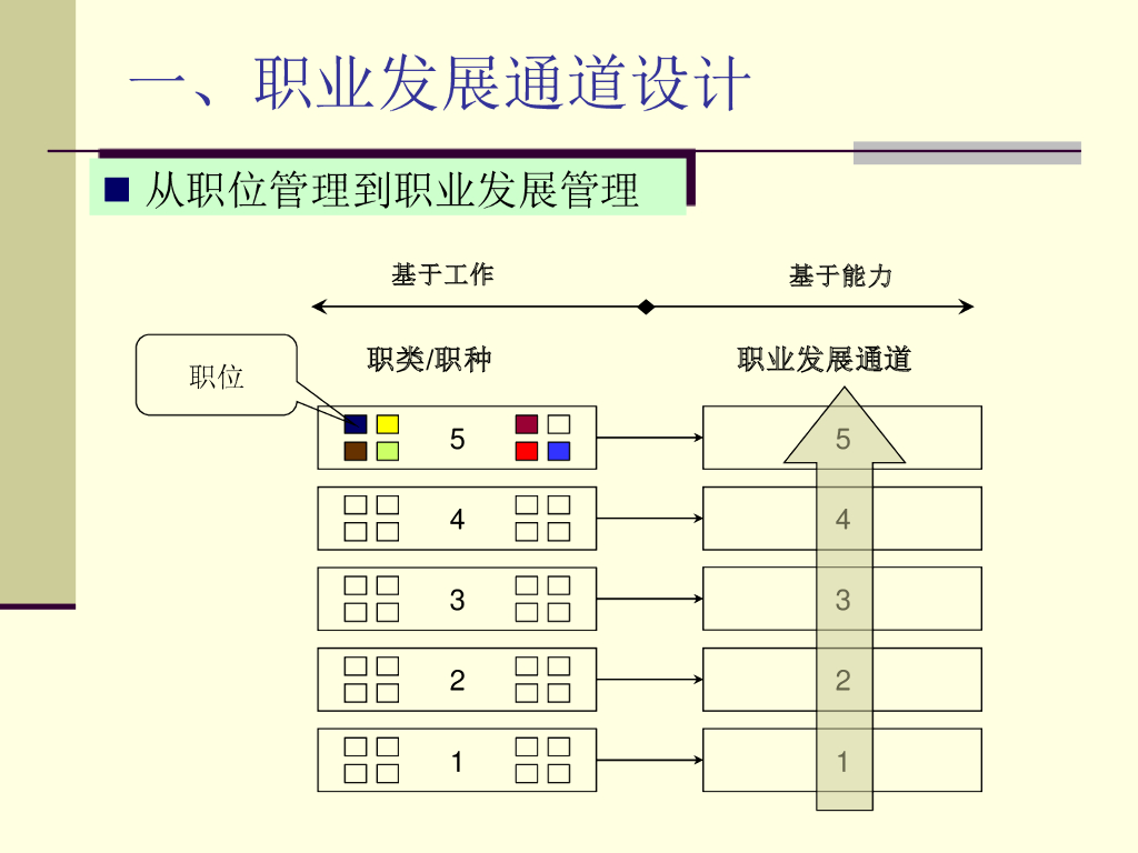 深圳市基业长青管理顾问有限公司：任职资格_第9页