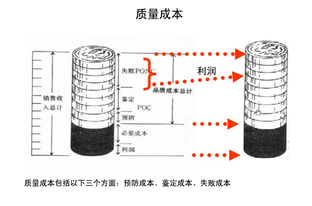 华为质量管理基础_第7页