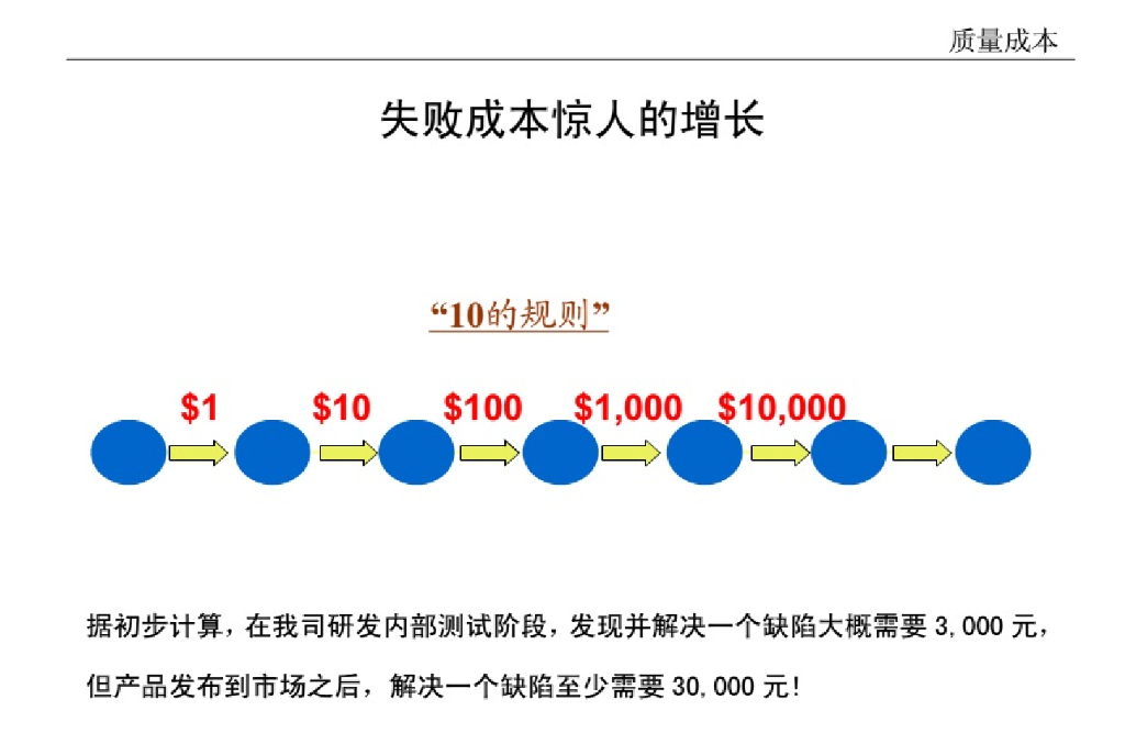 华为质量管理基础_第8页