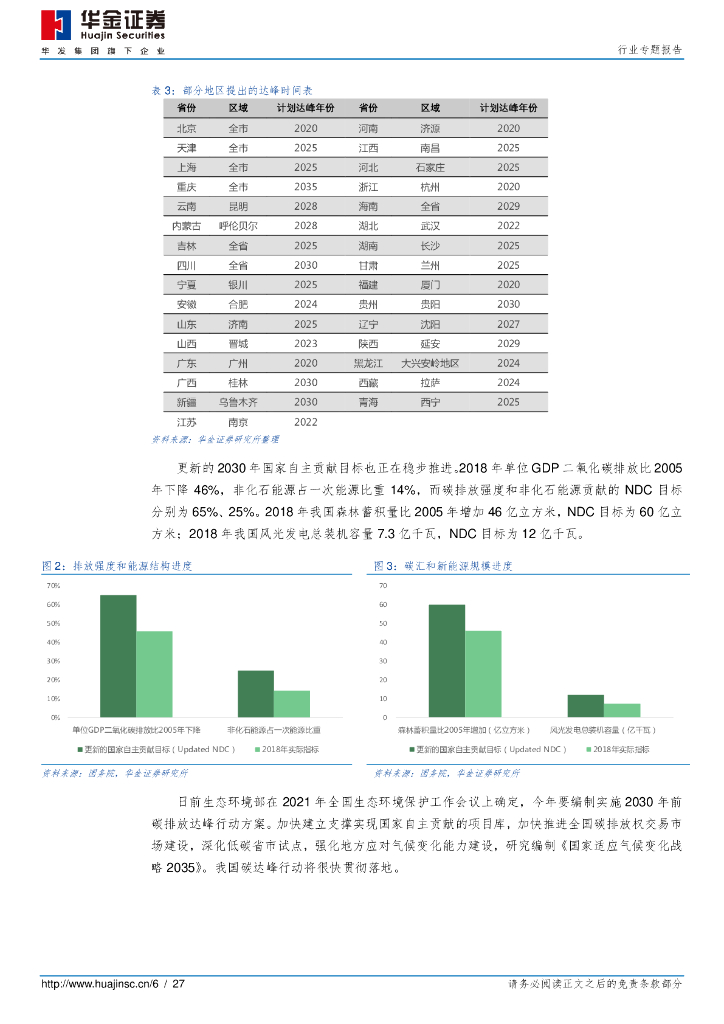 华金证券：环保及公用事业-路在脚下 碳达峰至碳中和_第6页