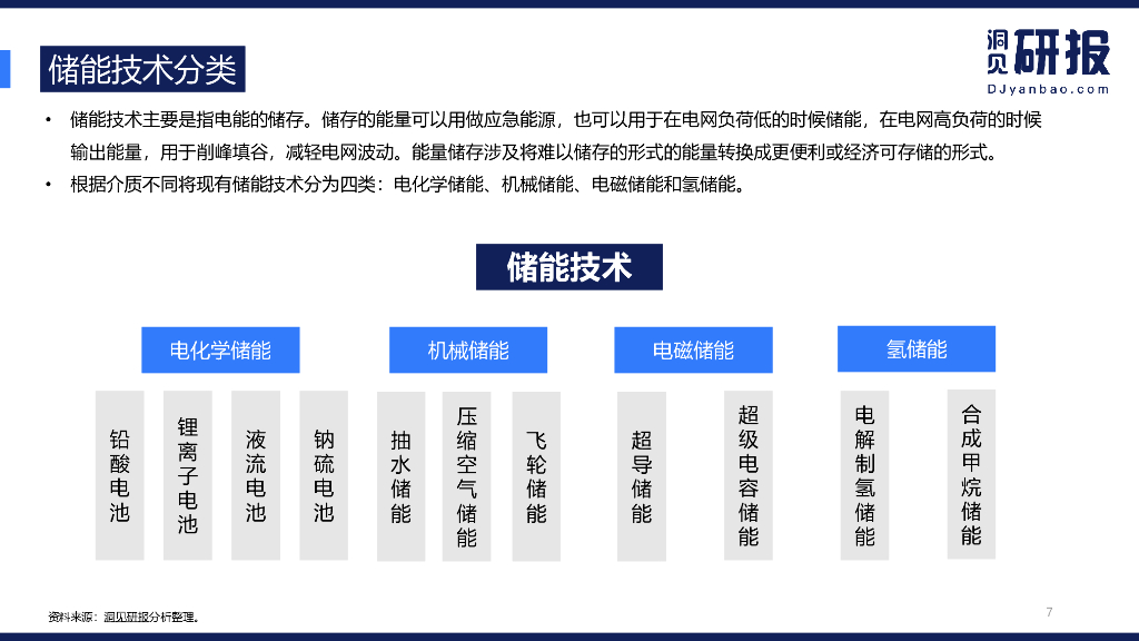 洞见研报：储能行业报告-碳中和能耗双控下的新出路_第7页