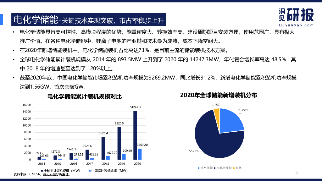 洞见研报：储能行业报告-碳中和能耗双控下的新出路_第10页