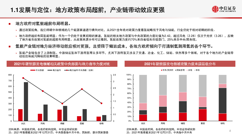 中信证券：碳中和氢能专题-战略锚定脱碳与能源安全，商业聚焦制绿氢与本地消纳扩容_第9页