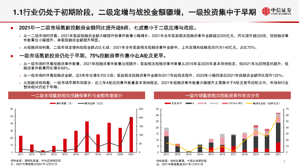 中信证券：碳中和氢能专题-战略锚定脱碳与能源安全，商业聚焦制绿氢与本地消纳扩容_第10页