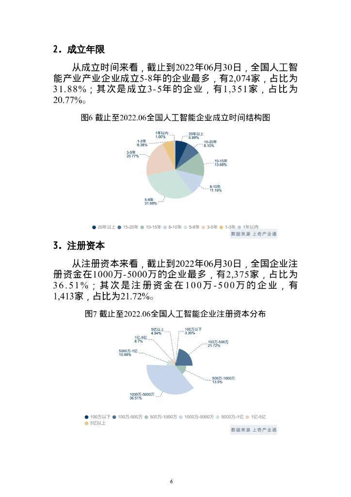 上奇研究院：人工智能产业分析报告（省市版）_第8页
