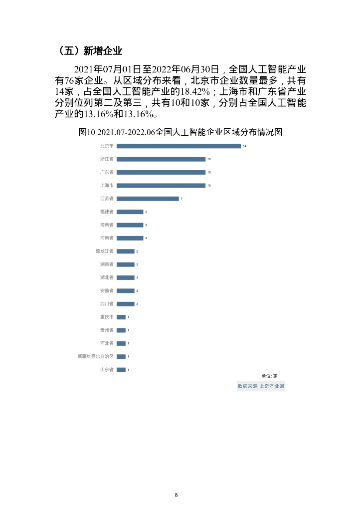 上奇研究院：人工智能产业分析报告（省市版）_第10页