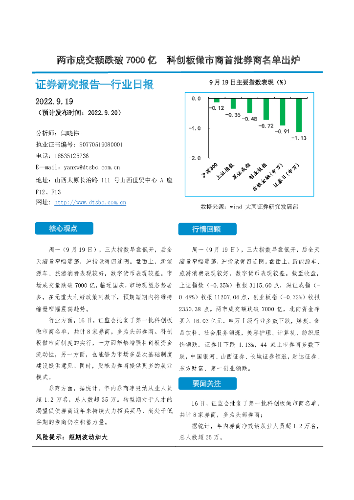 大同证券：非银金融行业日报：两市成交额跌破7000亿 科创板做市商首批券商名单出炉 海报