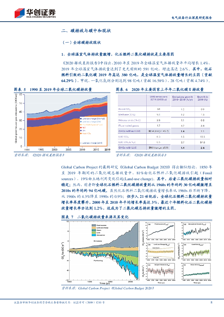 华创证券：电气设备行业深度研究报告-全球碳中和，布局新能源_第8页