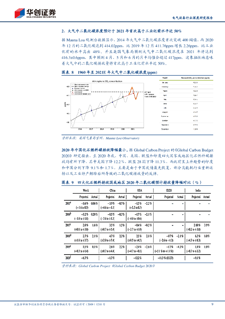 华创证券：电气设备行业深度研究报告-全球碳中和，布局新能源_第9页