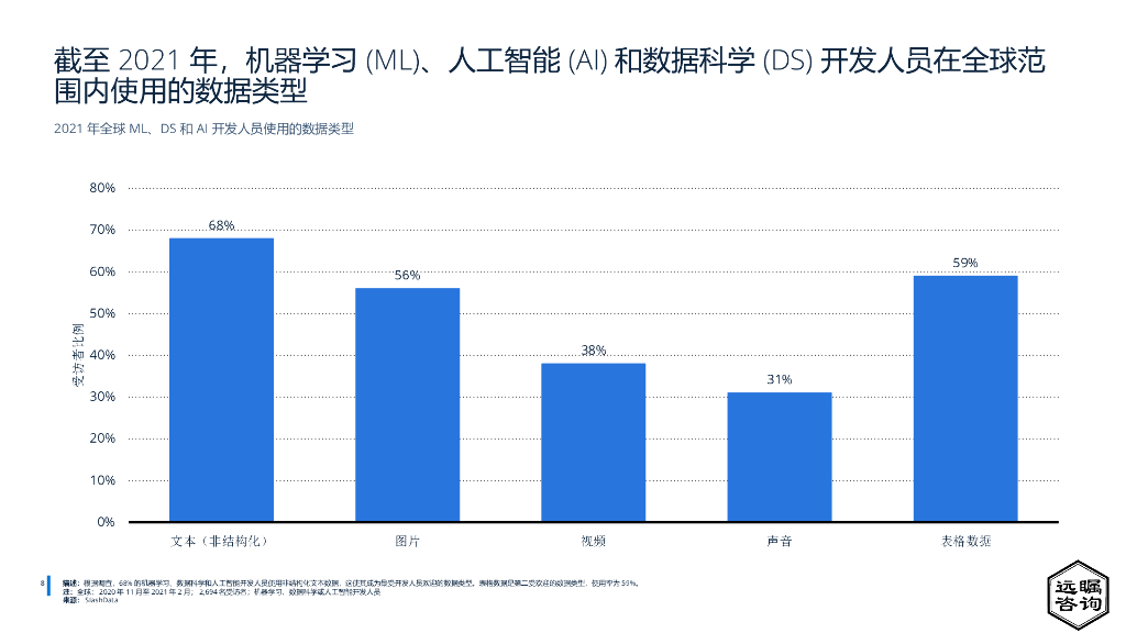 远瞩咨询：2022年全球人工智能机器学习细分市场分析_第10页