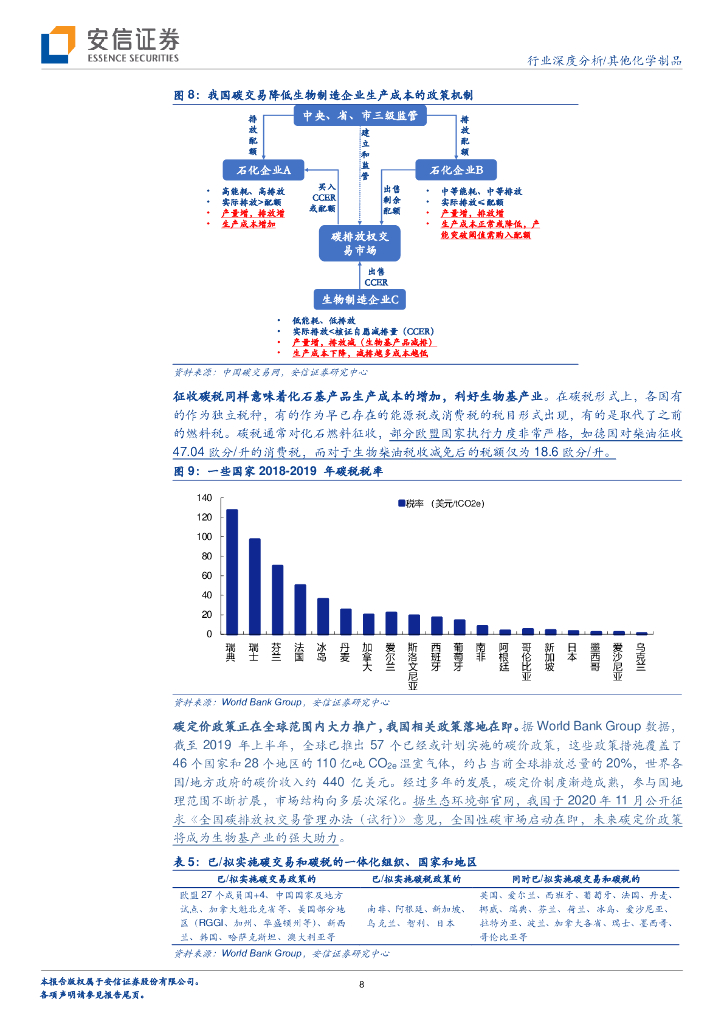 安信证券：碳中和系列-生物基行业 政策保驾护航下潜力巨大的新蓝海_第8页