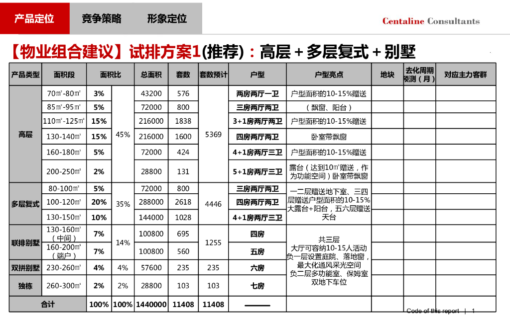 泰禾项目——经济测算