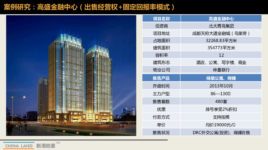 高盛金融中心（出售经营权+固定回报率模式）最新返租销售模式案例研究