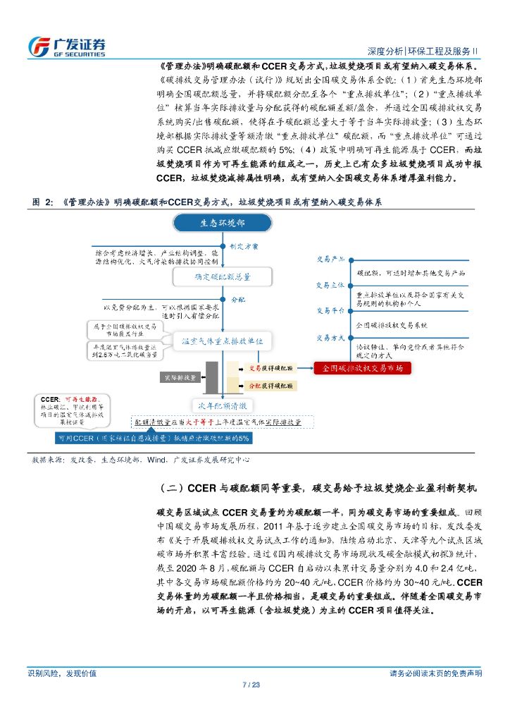 广发证券：“碳中和”系列深度报告（二）从欧盟经验看碳交易，先达峰再中和_第7页
