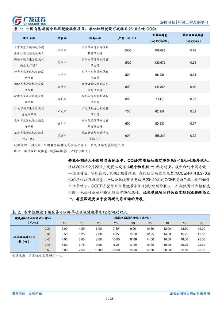 广发证券：“碳中和”系列深度报告（二）从欧盟经验看碳交易，先达峰再中和_第9页