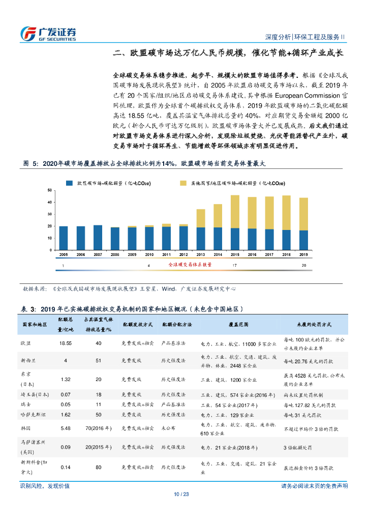 广发证券：“碳中和”系列深度报告（二）从欧盟经验看碳交易，先达峰再中和_第10页