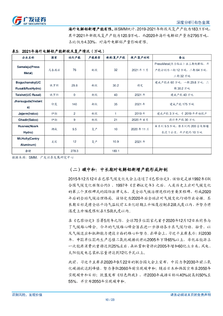 广发证券：电解铝：“碳中和”背景下的供需再平衡_第10页