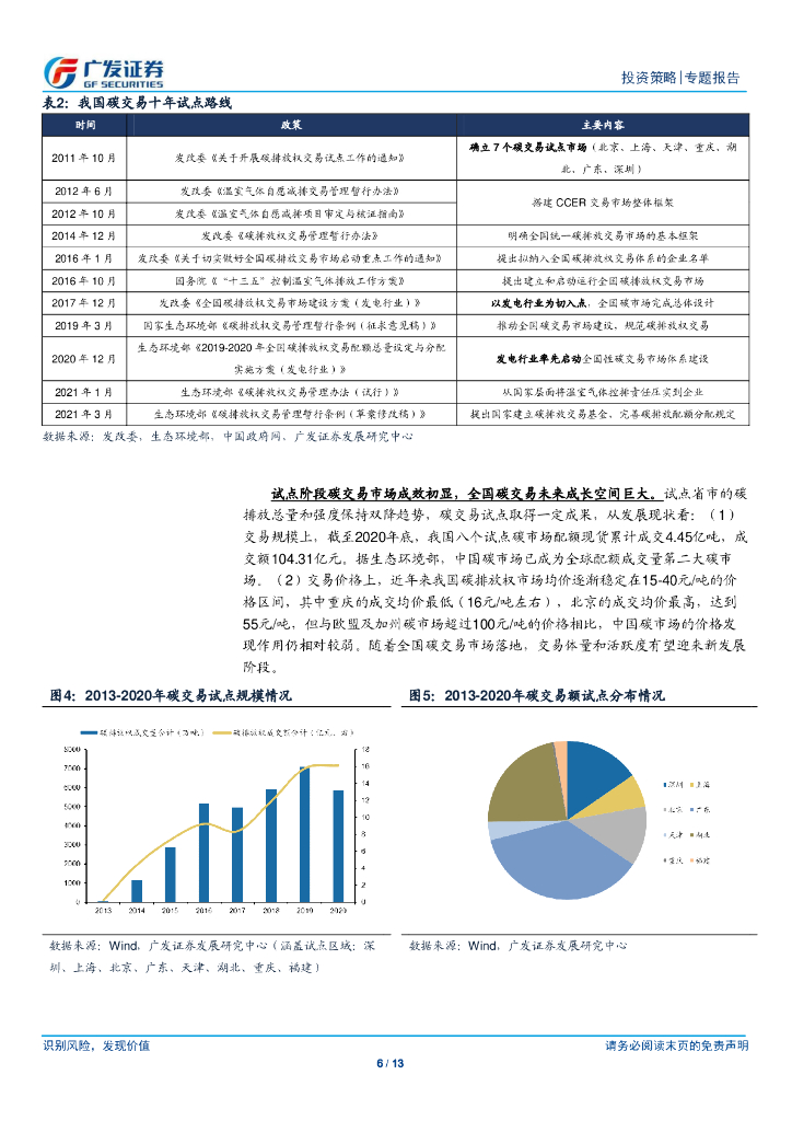 广发证券：“碳中和”主题投资系列（五）碳交易市场的“产业映射”_第6页