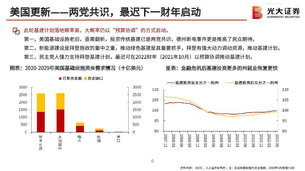 光大证券：光大证券总量&行业联合报告-“碳中和”发展前景与市场影响展望 _第6页