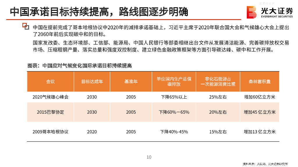 光大证券：光大证券总量&行业联合报告-“碳中和”发展前景与市场影响展望 _第10页